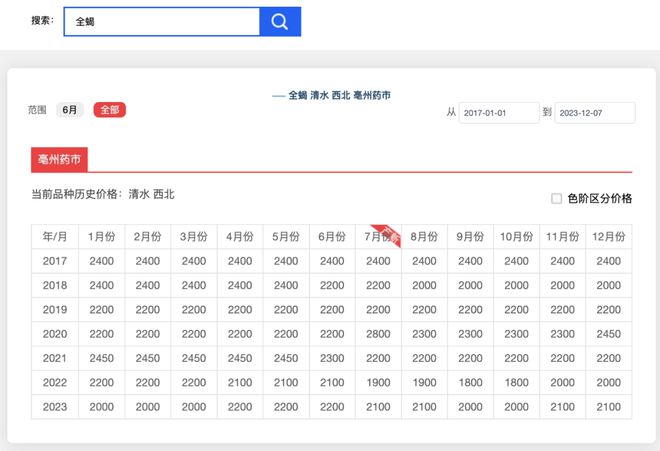 市场价1000元/斤，养80平米可年入10万，很多农民却说是骗局，咋回事？