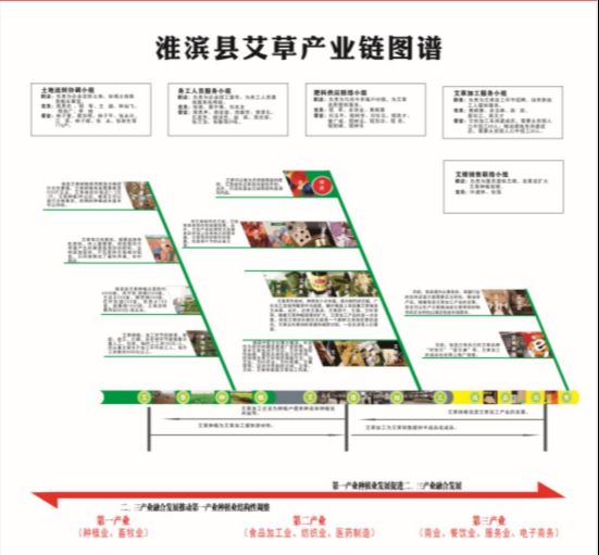 淮滨县防胡镇：党建引领“双联盟”发展 助推产业兴旺星建设