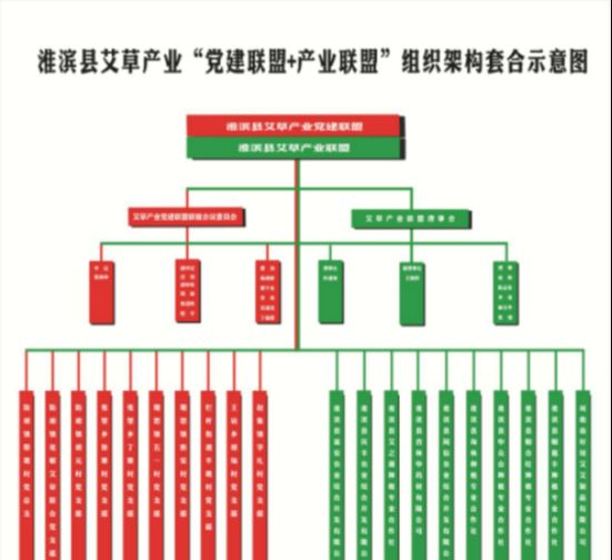 种植艾草致富故事_致富种植艾草故事视频_致富种植艾草故事简短