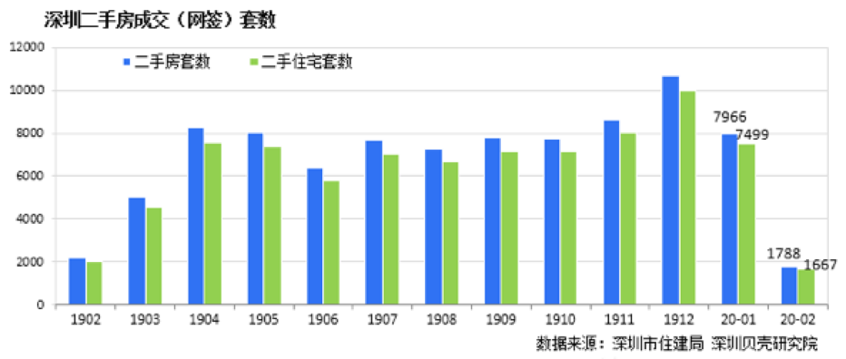 数据和经验_经验优秀_大数据优质经验