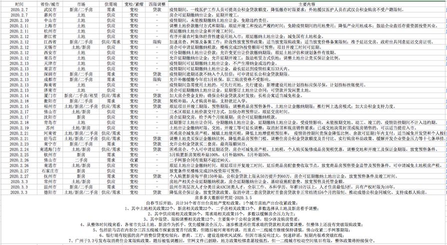 数据和经验_大数据优质经验_经验优秀