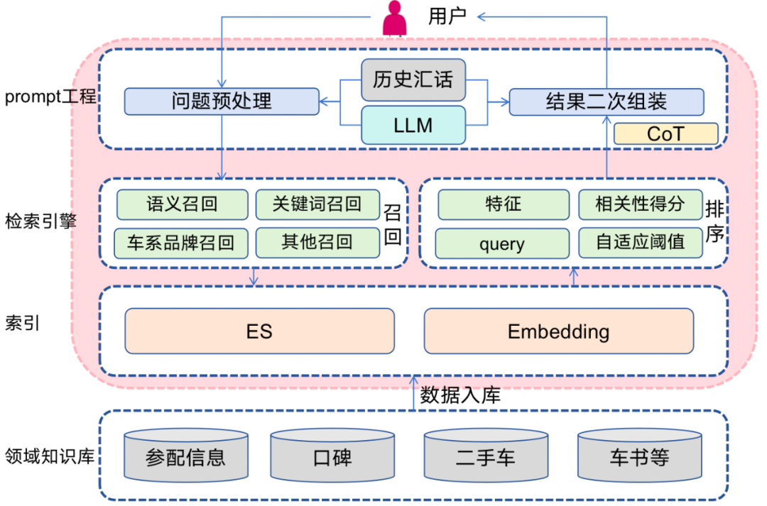 大数据优质经验_数据和经验_经验和数据哪个重要