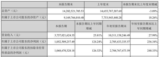 致富项目养鸡_养鸡致富经2020年全集_致富经养鸡人