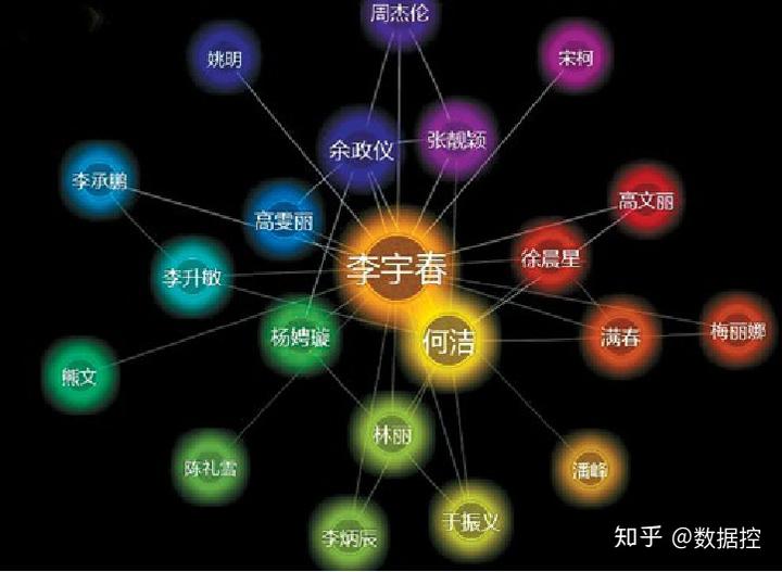 大数据优质经验分享_经验分享型软文_分享优秀经验