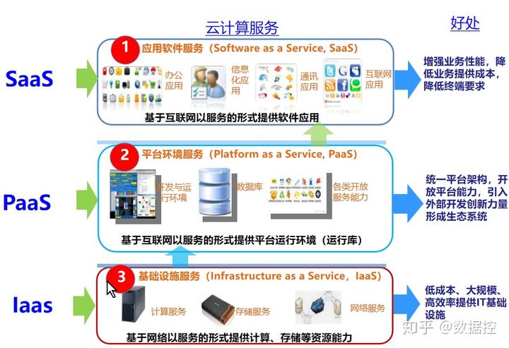 经验分享型软文_大数据优质经验分享_分享优秀经验