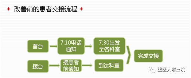 优质护理经验交流_优质护理经验_优质护理经验做法