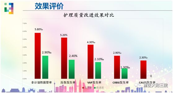 优质护理经验_优质护理经验做法_优质护理经验交流