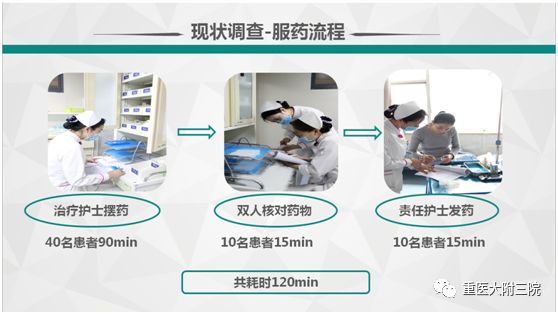 优质护理经验做法_优质护理经验交流_优质护理经验