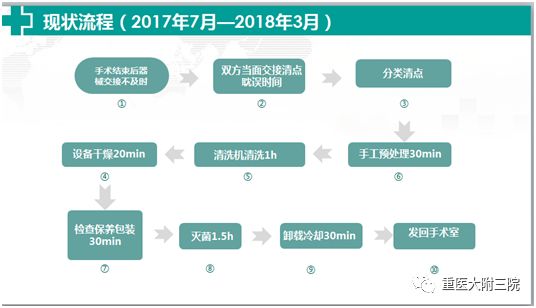 优质护理经验做法_优质护理经验交流_优质护理经验