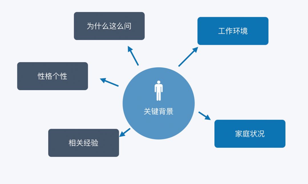 优秀回答_优质回答经验100字怎么写_优质回答的100个经验