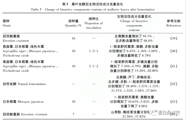 致富经吃桑叶的鸡_桑叶鸡的功效和作用_桑叶水喂鸡有什么作用