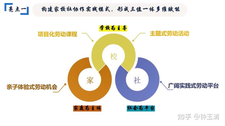 开展项目化劳动教育