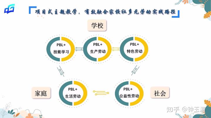 致富案例种植项目有哪些_致富案例种植项目怎么写_种植致富项目案例