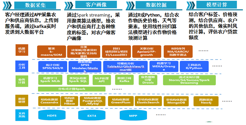 廊坊银行优质服务经验_廊坊银行企业文化_廊坊优质银行经验服务有哪些