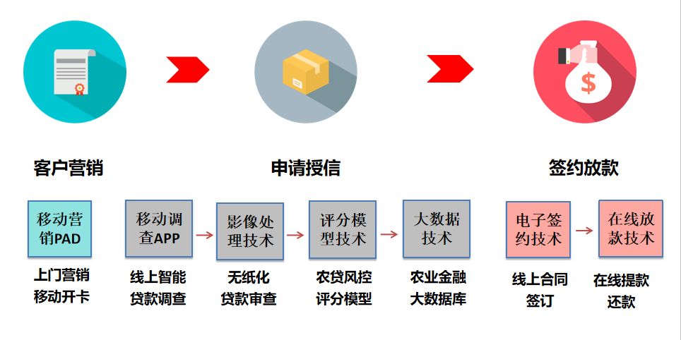 廊坊银行优质服务经验_廊坊银行企业文化_廊坊优质银行经验服务有哪些