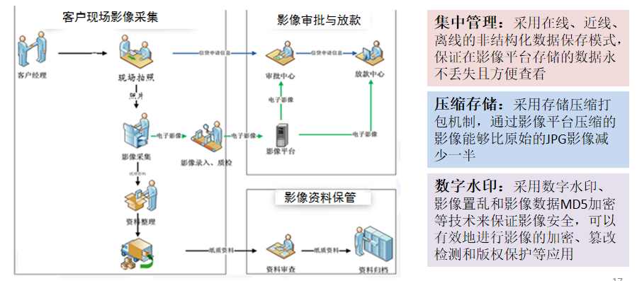 廊坊银行企业文化_廊坊优质银行经验服务有哪些_廊坊银行优质服务经验