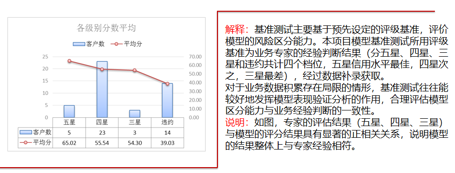 廊坊优质银行经验服务有哪些_廊坊银行优质服务经验_廊坊银行企业文化