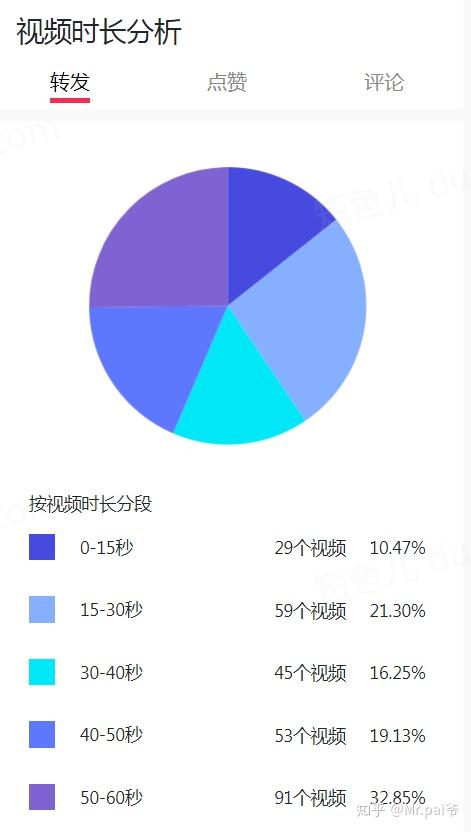 抖音运营对标账号分析方法解析及账号优化技巧