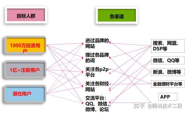 大数据优质经验_经验和数据哪个重要_数据和经验