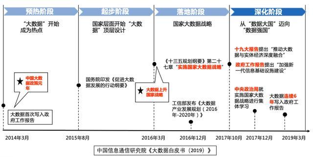 经验和数据哪个重要_大数据优质经验_数据和经验