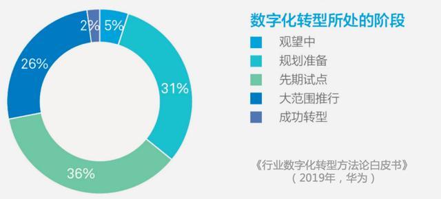 经验和数据哪个重要_大数据优质经验_数据和经验