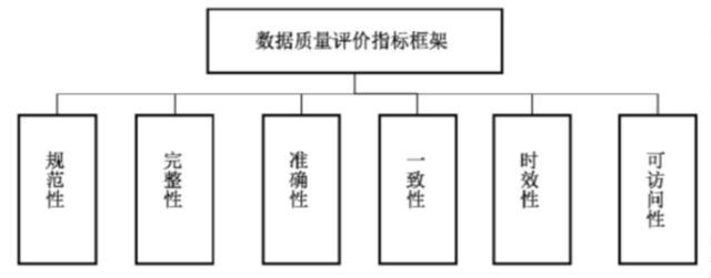 大数据优质经验_数据和经验_经验和数据哪个重要