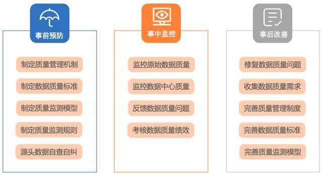 经验和数据哪个重要_大数据优质经验_数据和经验