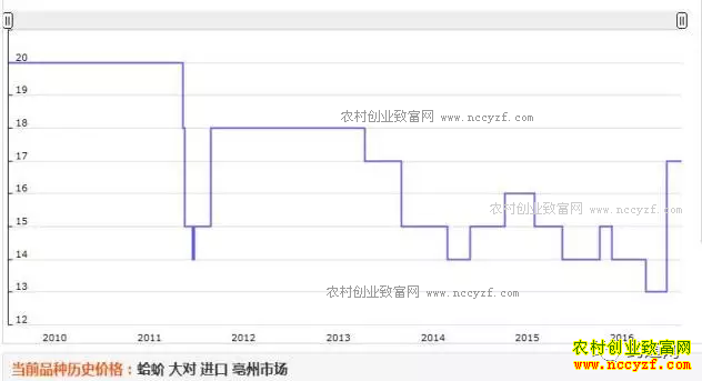 蛤蚧养殖致富_蛤蚧养殖致富_蛤蚧养殖致富