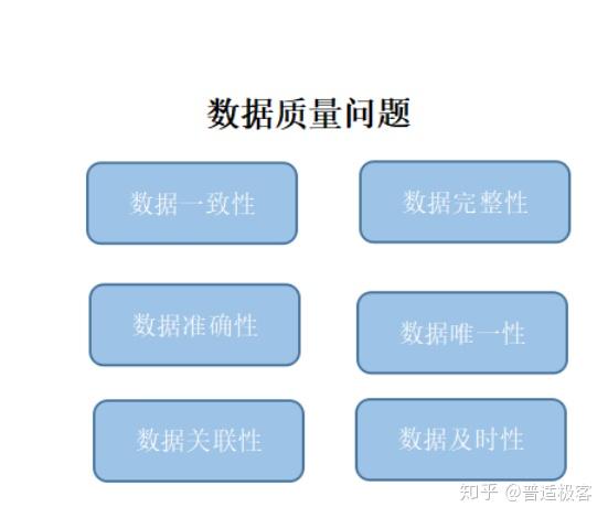 如何更好的保证数据质量【大数据篇】