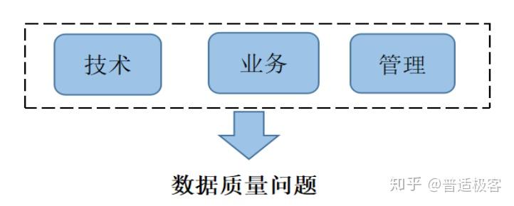 经验优秀_大数据优质经验_数据和经验