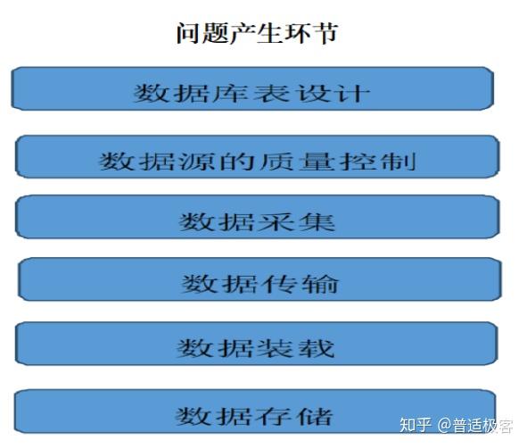 大数据优质经验_经验优秀_数据和经验