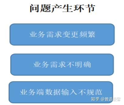 数据和经验_经验优秀_大数据优质经验