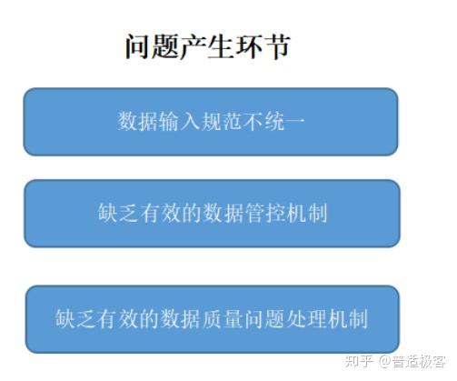 大数据优质经验_数据和经验_经验优秀