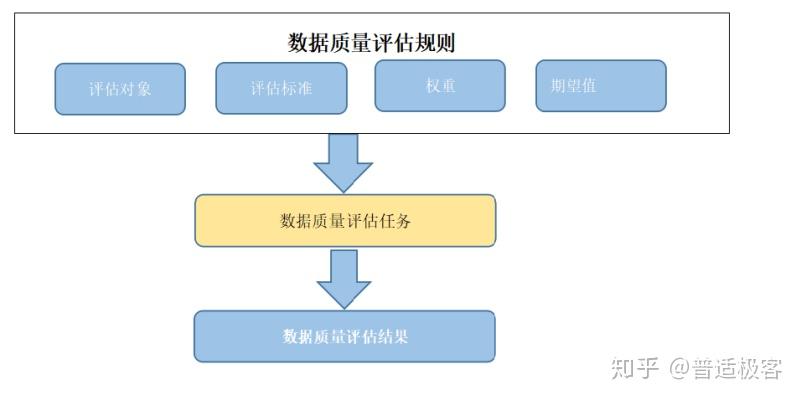 大数据优质经验_数据和经验_经验优秀