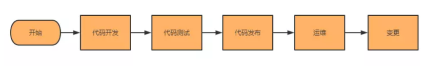 大数据优质经验_数据和经验_经验优秀