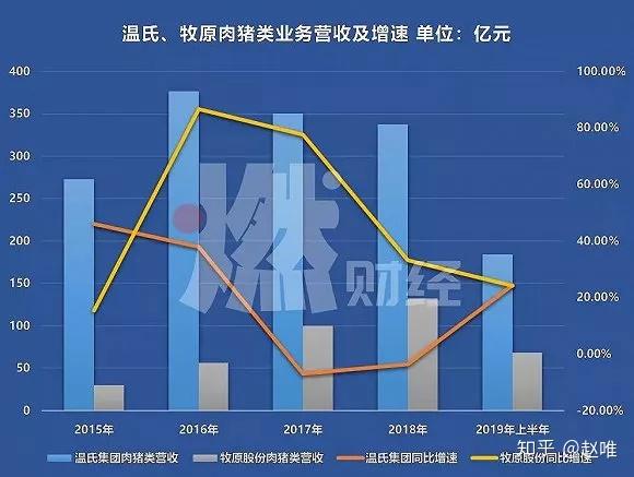 致富猪肉养殖项目介绍_致富养猪场_猪肉养殖致富项目