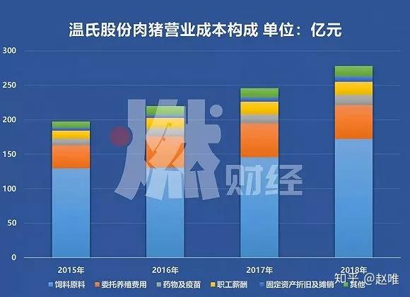 致富养猪场_猪肉养殖致富项目_致富猪肉养殖项目介绍