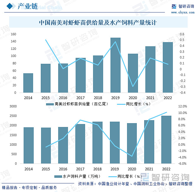 美白养殖南虾苗技术视频教程_美白养殖南虾苗技术要求_南美白对虾苗养殖技术