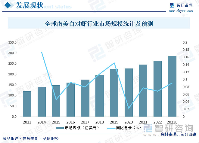 美白养殖南虾苗技术视频教程_美白养殖南虾苗技术要求_南美白对虾苗养殖技术