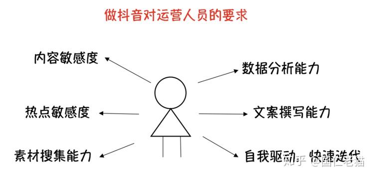 旅游博主抖音简介怎么写_抖音旅游优质博主经验_抖音知名旅游博主排行榜