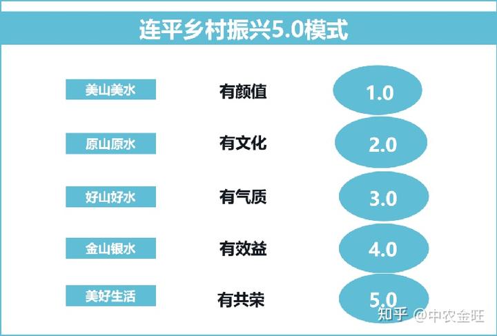 借鉴优质规划经验材料的意义_借鉴优质规划经验材料_借鉴优质规划经验材料怎么写