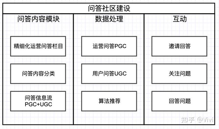 问答优质经验怎么写_优质问答是啥_优质问答经验