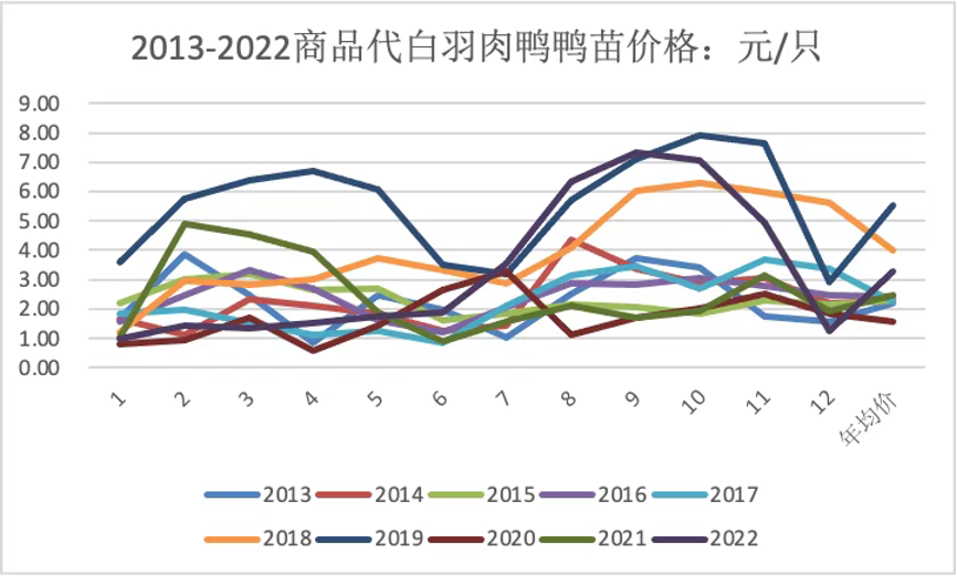 番鸭养殖新技术_半番鸭养殖技术_养殖番鸭技术与管理