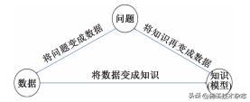 混凝土质量大数据分析及可视化管控技术