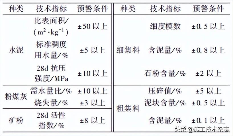 数据和经验_经验数据是什么意思_大数据优质经验介绍