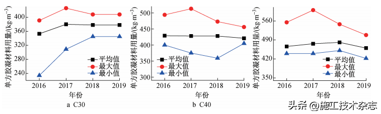 经验数据是什么意思_数据和经验_大数据优质经验介绍