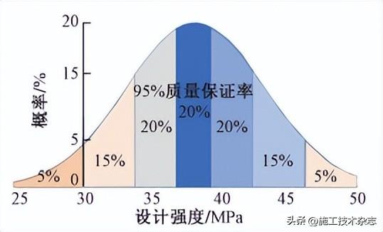 数据和经验_经验数据是什么意思_大数据优质经验介绍