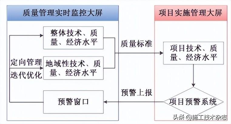 大数据优质经验介绍_经验数据是什么意思_数据和经验