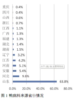 番鸭养殖技术视频_半番鸭养殖技术_番鸭养殖新技术