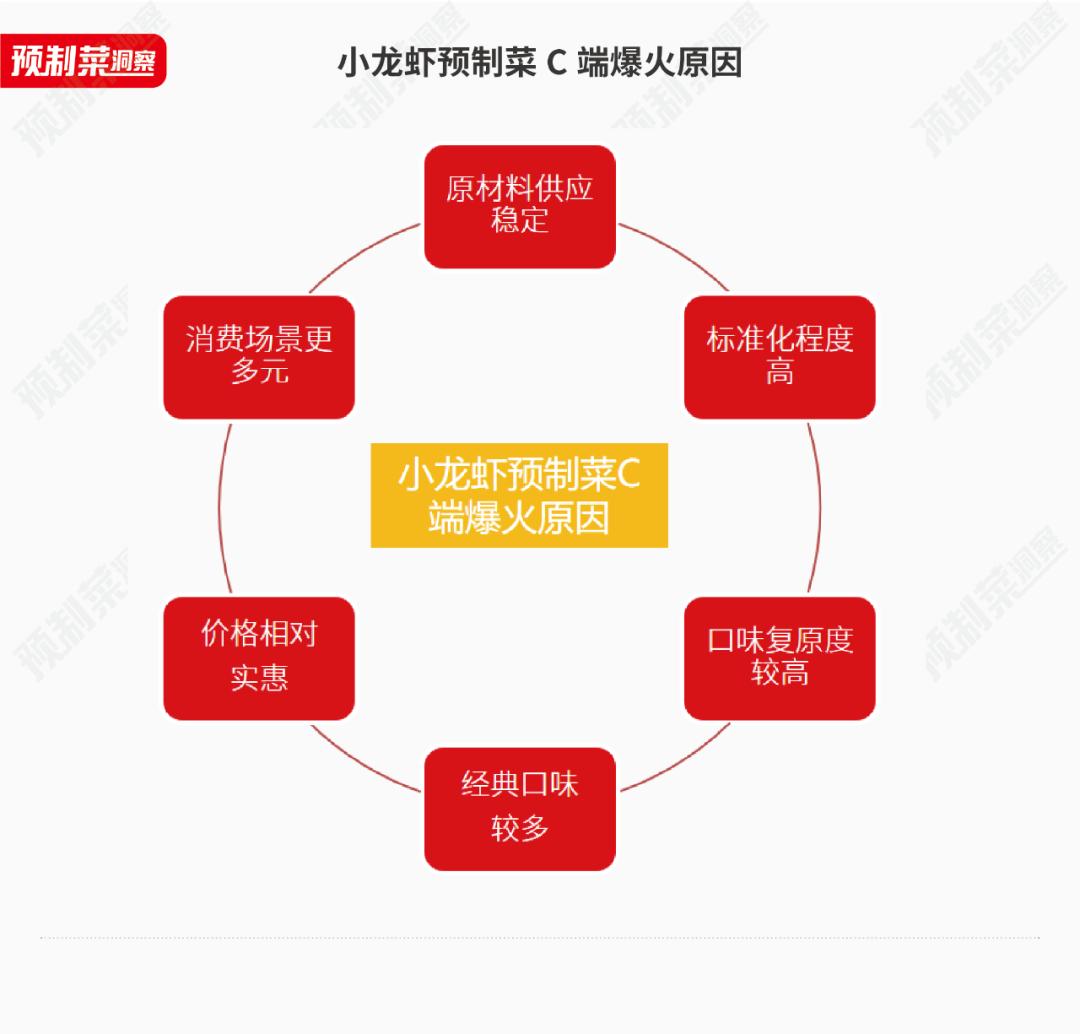 致富经麻辣小龙虾_麻辣诱惑的小龙虾做法_致富经小龙虾养殖技术